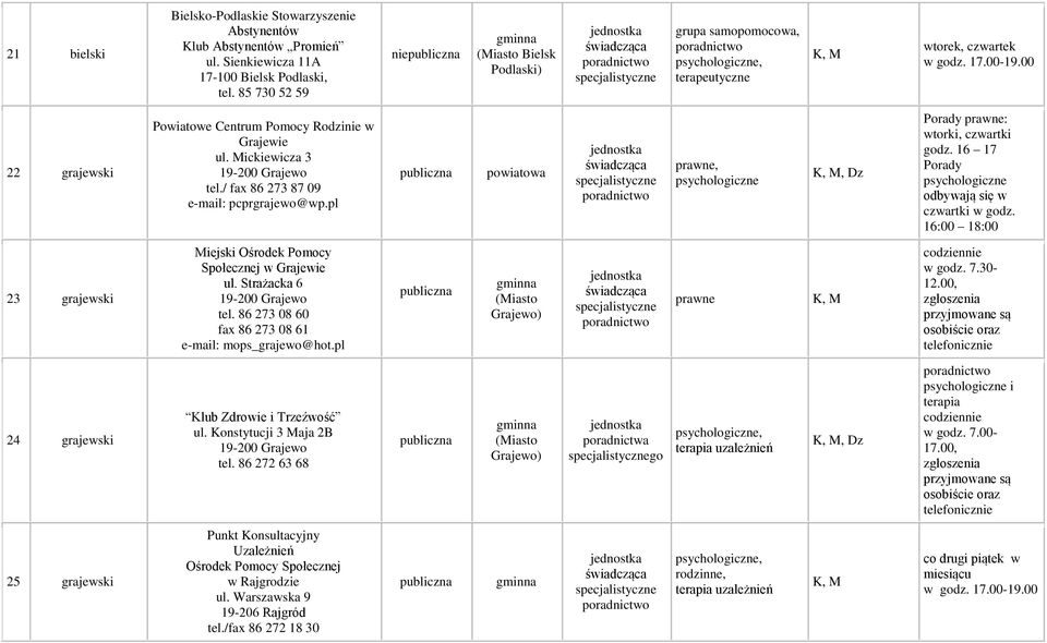 Mickiewicza 3 19-200 Grajewo tel./ fax 86 273 87 09 e-mail: pcprgrajewo@wp.pl Porady prawne: wtorki, czwartki godz. 16 17 Porady odbywają się w czwartki w godz.