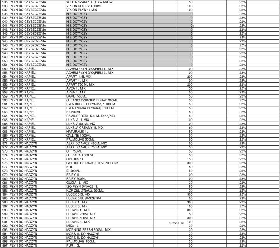 CZYSZCZENIA NIE DOTYCZY 0 941 PŁYN DO CZYSZCZENIA NIE DOTYCZY formularz cenowy cz 0II 942 PŁYN DO CZYSZCZENIA NIE DOTYCZY 0 943 PŁYN DO CZYSZCZENIA NIE DOTYCZY 0 944 PŁYN DO CZYSZCZENIA NIE DOTYCZY 0