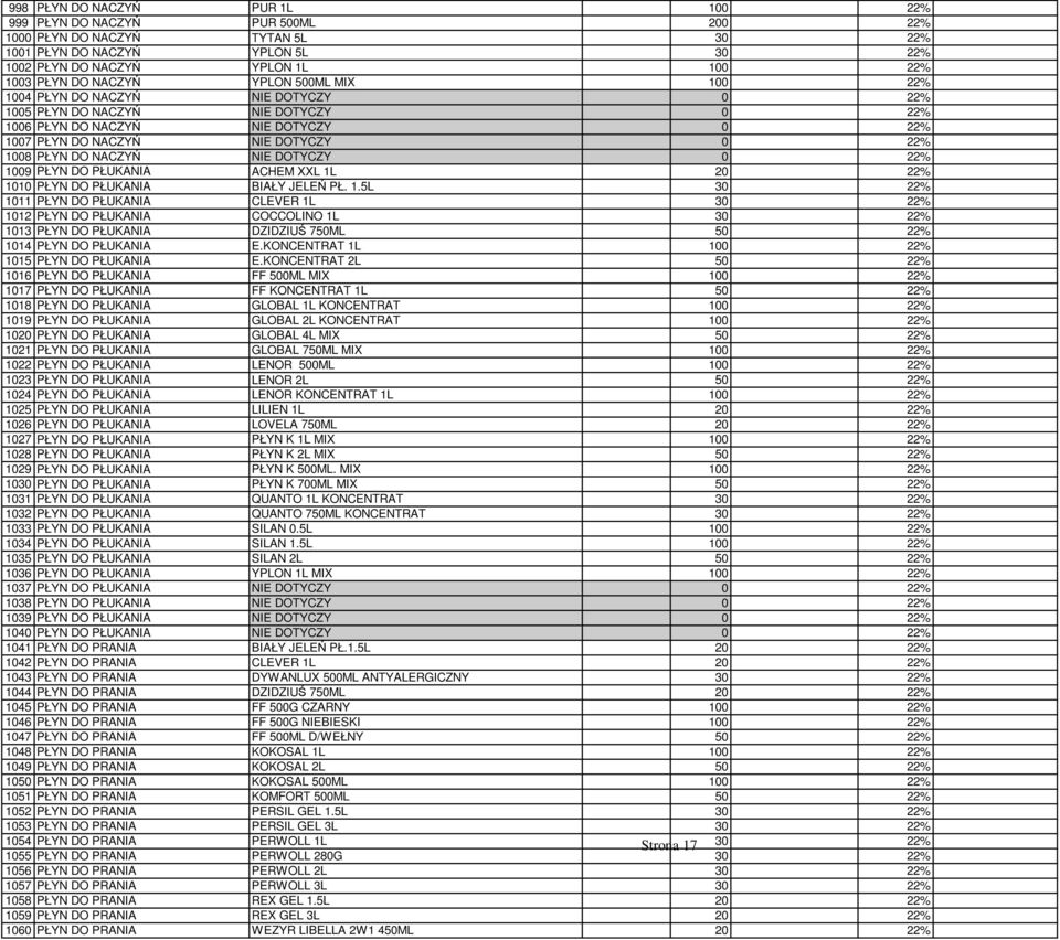 PŁYN DO PŁUKANIA ACHEM XXL 1L 20 1010 PŁYN DO PŁUKANIA BIAŁY JELEŃ PŁ. 1.5L 30 1011 PŁYN DO PŁUKANIA CLEVER 1L 30 1012 PŁYN DO PŁUKANIA COCCOLINO 1L 30 1013 PŁYN DO PŁUKANIA DZIDZIUŚ 750ML 50 1014 PŁYN DO PŁUKANIA E.