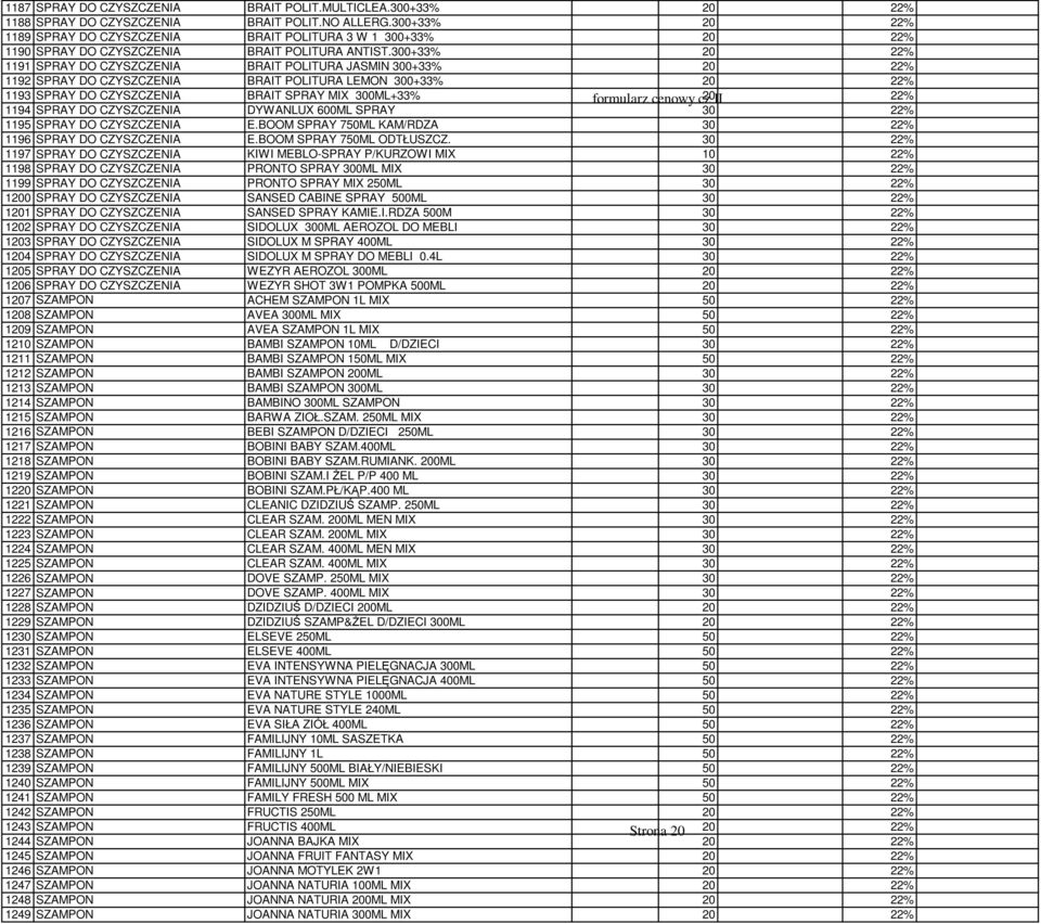 300+33% 20 1191 SPRAY DO CZYSZCZENIA BRAIT POLITURA JASMIN 300+33% 20 1192 SPRAY DO CZYSZCZENIA BRAIT POLITURA LEMON 300+33% 20 1193 SPRAY DO CZYSZCZENIA BRAIT SPRAY MIX 300ML+33% formularz cenowy cz