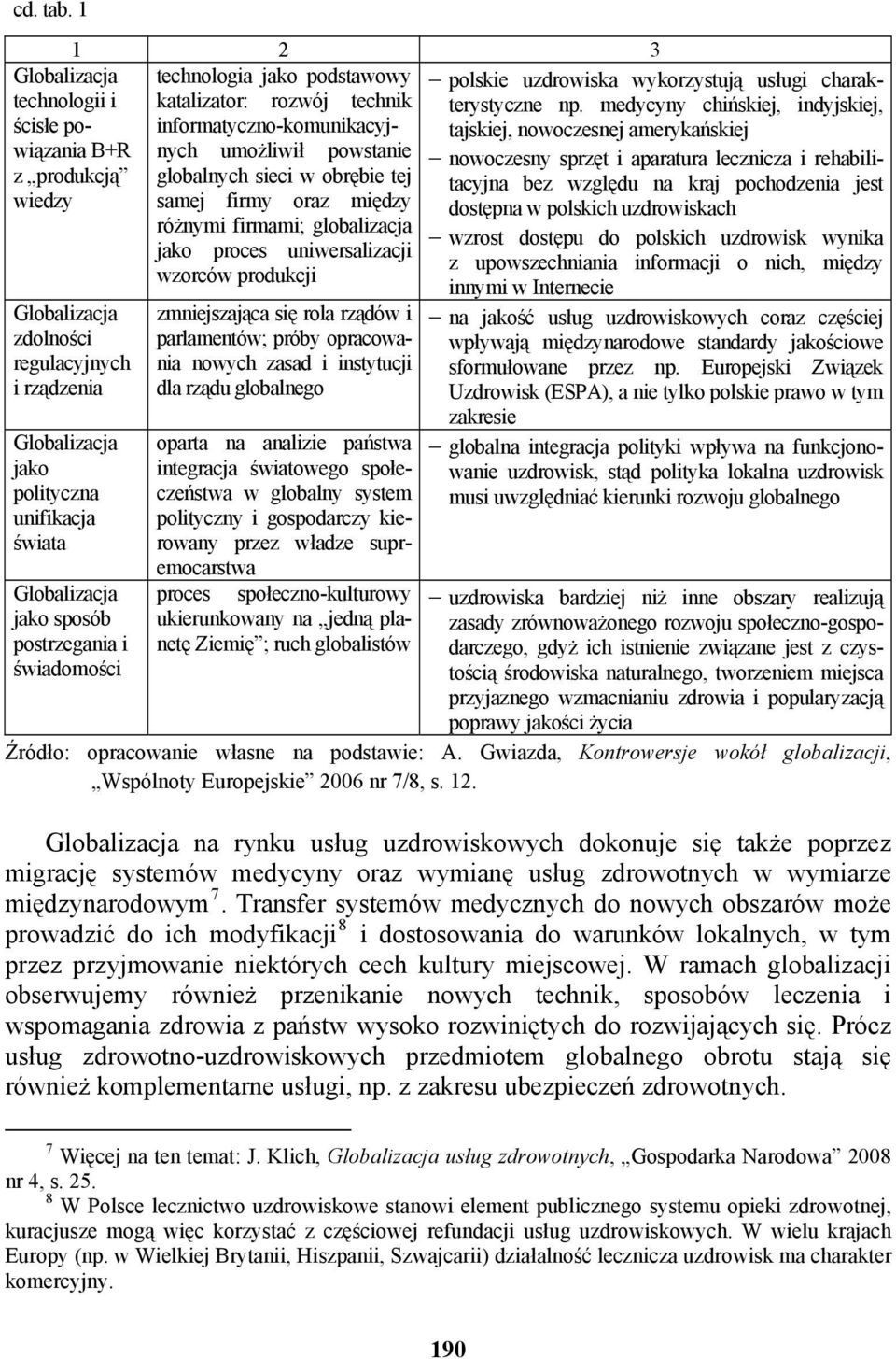 jako proces uniwersalizacji wzorców produkcji Globalizacja technologii i ścisłe powiązania B+R z produkcją wiedzy Globalizacja zdolności regulacyjnych i rządzenia Globalizacja jako polityczna