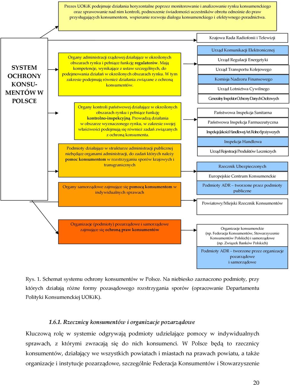 Krajowa Rada Radiofonii i Telewizji SYSTEM OCHRONY KONSU MENTÓW W POLSCE Organy administracji rządowej działające w określonych obszarach rynku i pełniące funkcję regulatorów.