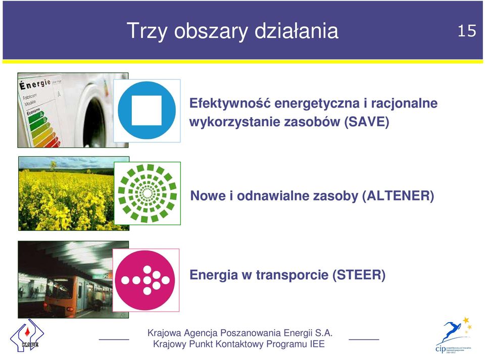 zasobów (SAVE)) Nowe i odnawialne