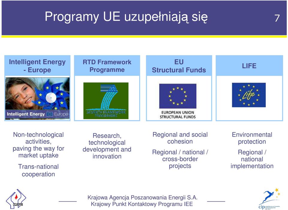 Trans-national cooperation Research, technological development and innovation Regional and