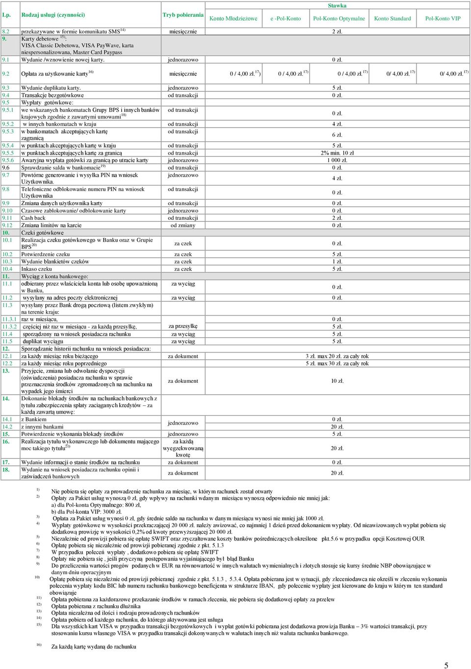2 Opłata za użytkowanie karty 16) miesięcznie 0 / 4,0 17 ) 0 / 4,0 17) 0 / 4,0 17) 0/ 4,0 17) 0/ 4,0 17) 9.3 Wydanie duplikatu karty. jednorazowo 5 zł. 9.4 Transakcje bezgotówkowe 9.
