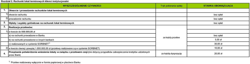 999,99 zł a) na rachunki prowadzone w Banku za każdy przelew b) na rachunki prowadzone w innych bankach 5,00 zł c) realizowanych w systemie SORBNET 30,00 zł 2) w kwocie równej i powyżej 1.000.