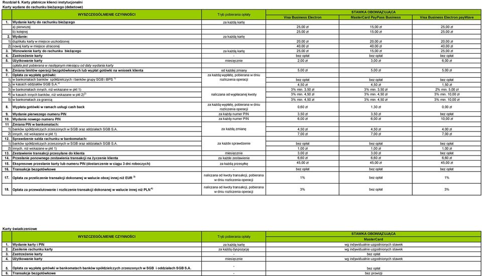 Wydanie karty do rachunku bieżącego za każdą kartę a) pierwszej 25,00 zł 15,00 zł 25,00 zł b) kolejnej 25,00 zł 15,00 zł 25,00 zł 2.