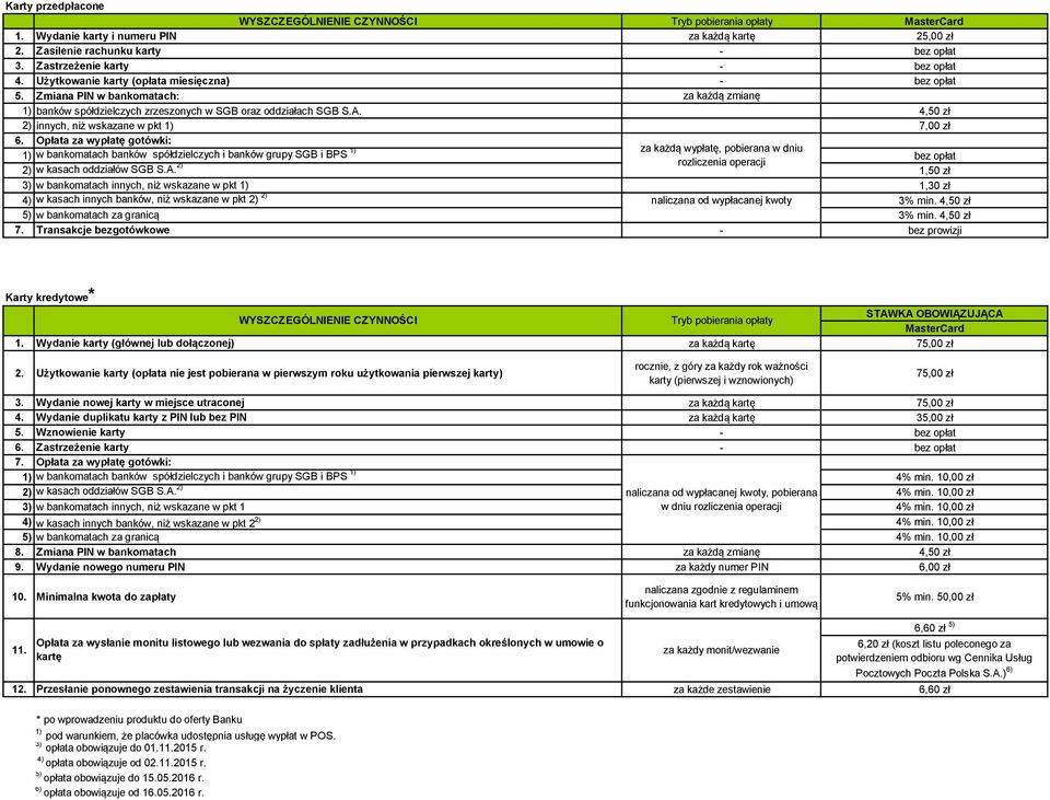Opłata za wypłatę gotówki: w bankomatach banków spółdzielczych i banków grupy SGB i BPS za każdą wypłatę, pobierana w dniu 2) w kasach oddziałów SGB S.A.