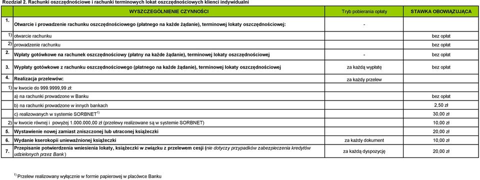 otwarcie rachunku 2) prowadzenie rachunku Wpłaty gotówkowe na rachunek oszczędnościowy (płatny na każde żądanie), terminowej lokaty oszczędnościowej - 3.