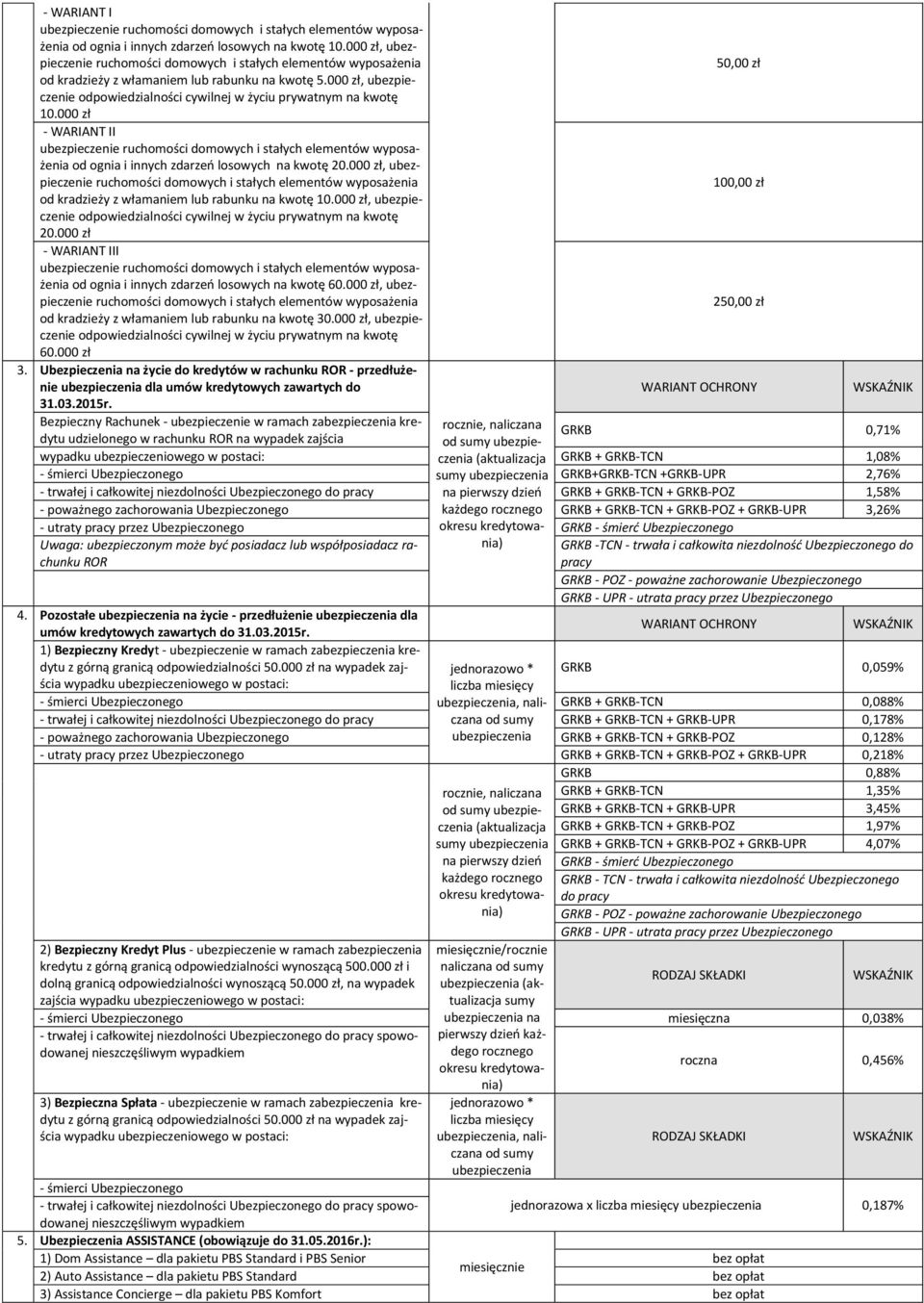 000 zł, ubezpieczenie odpowiedzialności cywilnej w życiu prywatnym na kwotę 10.