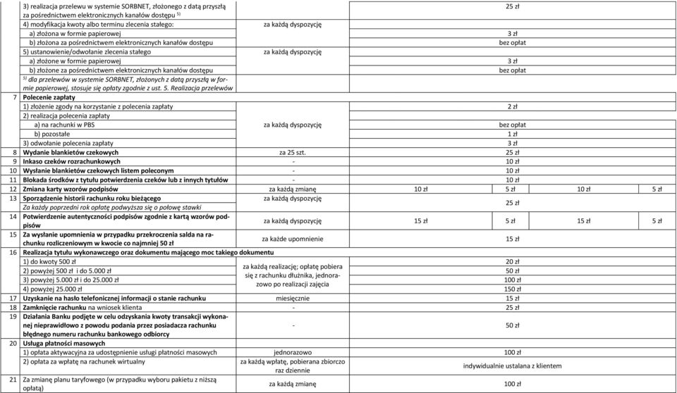 złożone za pośrednictwem elektronicznych kanałów dostępu 5)