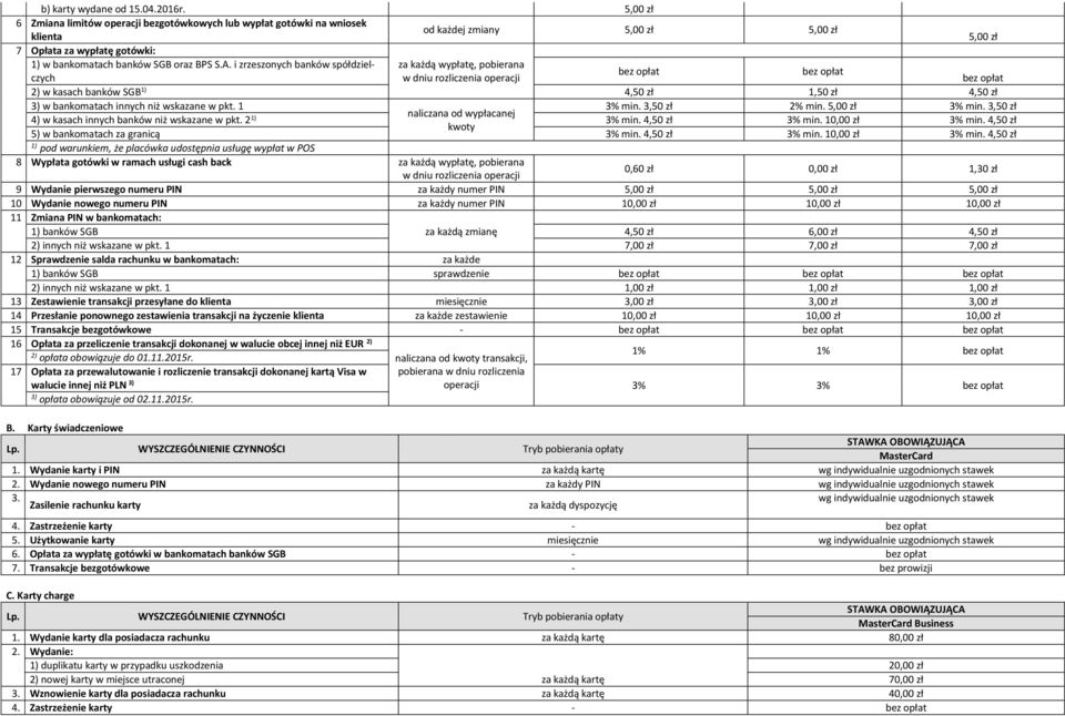 i zrzeszonych banków spółdzielczych w dniu rozliczenia operacji za każdą wypłatę, pobierana 2) w kasach banków SGB 4,50 zł 1,50 zł 4,50 zł 3) w bankomatach innych niż wskazane w pkt. 1 3% min.