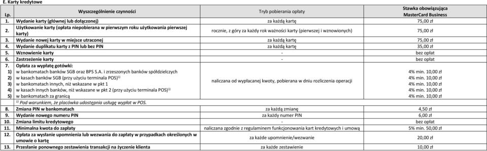 Wydanie nowej karty w miejsce utraconej za każdą kartę 75,00 zł 4. Wydanie duplikatu karty z PIN lub bez PIN za każdą kartę 35,00 zł 5. Wznowienie karty - 6. Zastrzeżenie karty - 7.