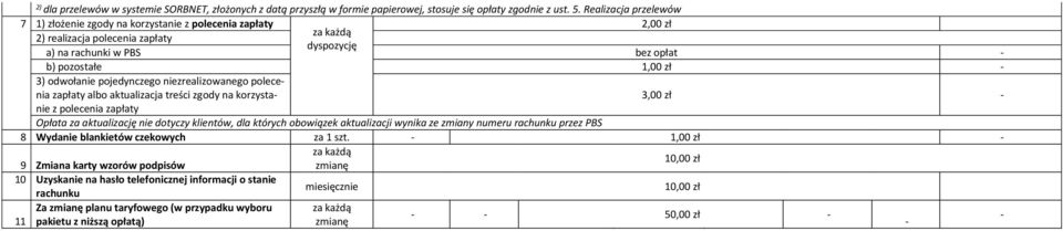 pojedynczego niezrealizowanego polecenia zapłaty albo aktualizacja treści zgody na korzystanie 3,00 zł - z polecenia zapłaty Opłata za aktualizację nie dotyczy klientów, dla których obowiązek
