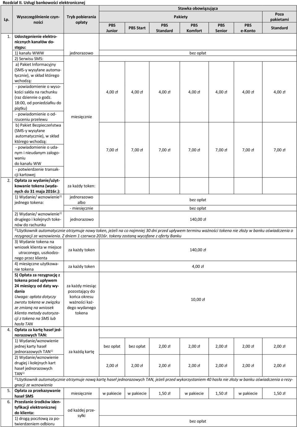Udostępnienie elektronicznych kanałów dostępu: kanału WWW jednorazowo 2) Serwisu SMS: a) Pakiet Informacyjny (SMS-y wysyłane automatycznie), w skład którego wchodzą: - powiadomienie o wysokości salda