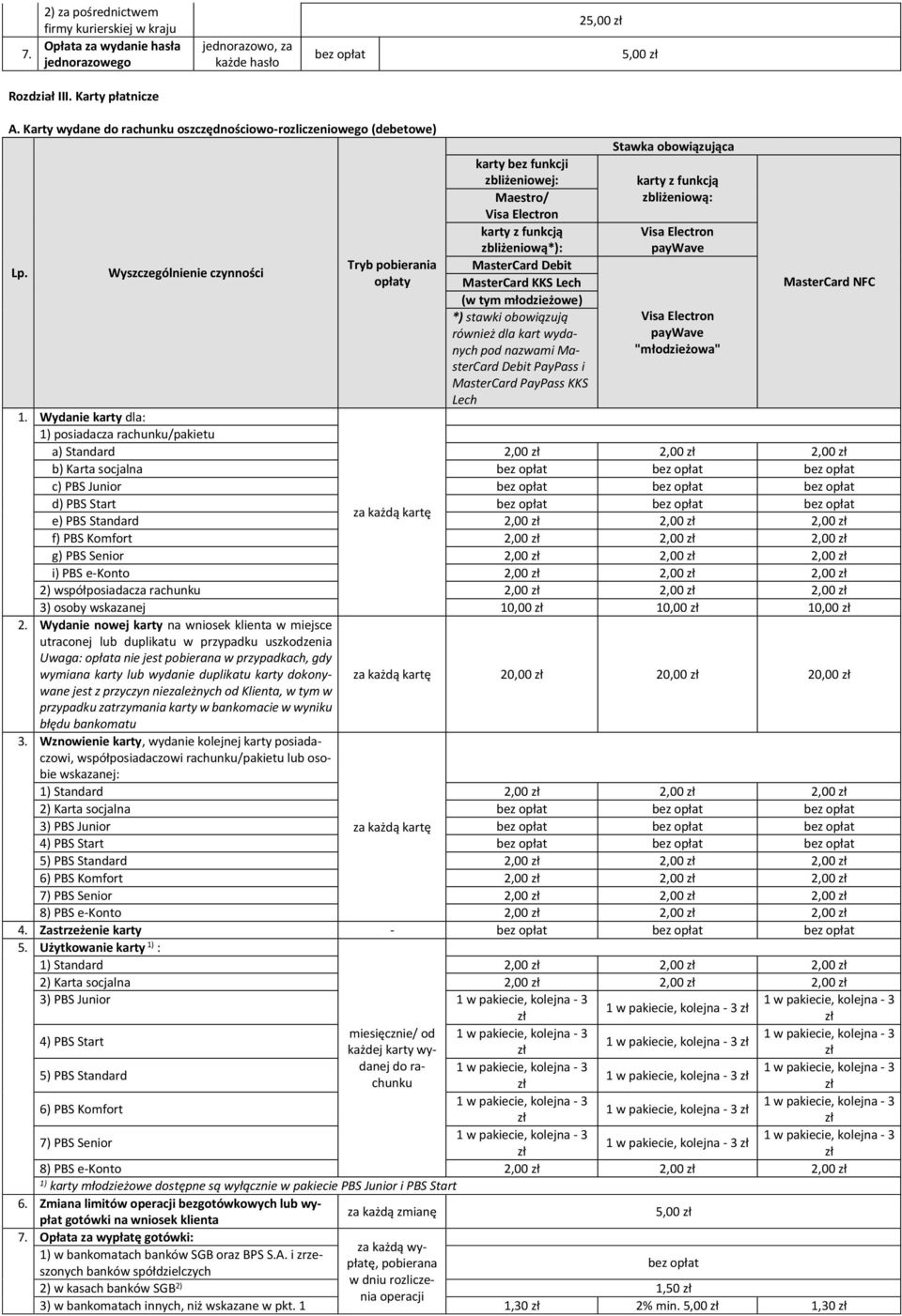 zbliżeniową*): Visa Electron paywave Lp.