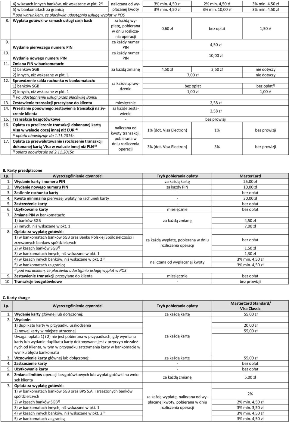 za każdy numer Wydanie pierwszego numeru PIN PIN 4,50 zł 10. za każdy numer Wydanie nowego numeru PIN PIN 10,00 zł 11.