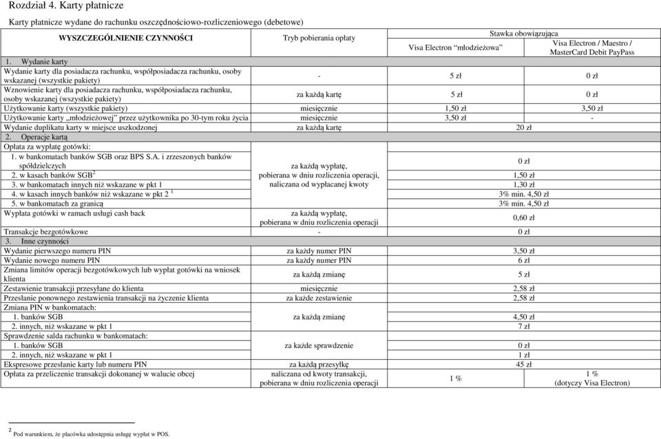 opłaty Visa Electron / Maestro / Visa Electron młodzieżowa MasterCard Debit PayPass - 5 zł za każdą kartę 5 zł osoby wskazanej (wszystkie pakiety) Użytkowanie karty (wszystkie pakiety) miesięcznie