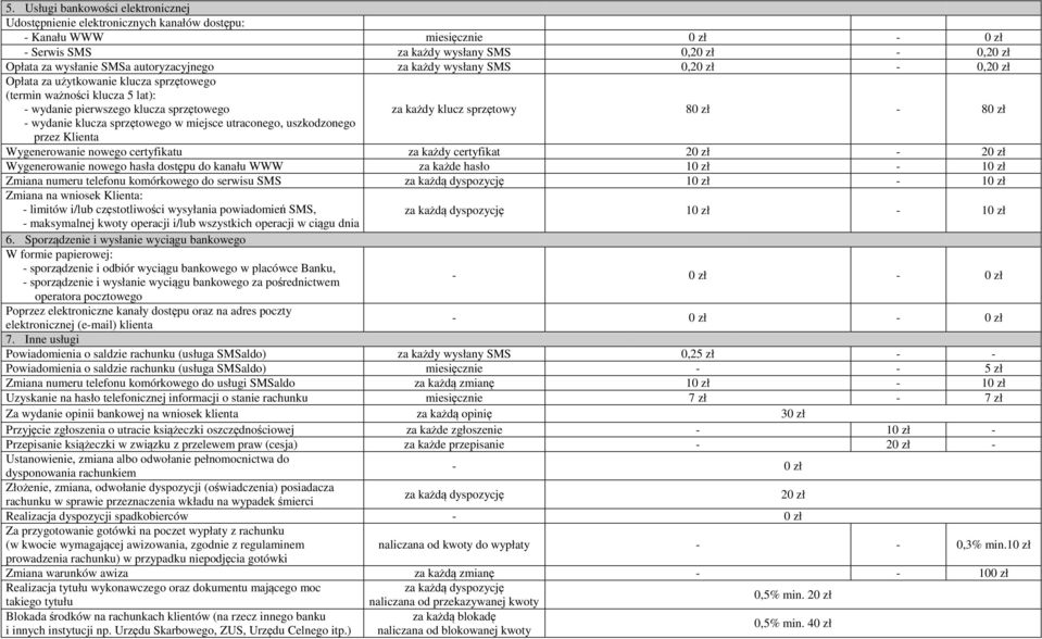 uszkodzonego za każdy klucz sprzętowy 8-8 przez Klienta Wygenerowanie nowego certyfikatu za każdy certyfikat 2-2 Wygenerowanie nowego hasła dostępu do kanału WWW za każde hasło 1-1 Zmiana numeru