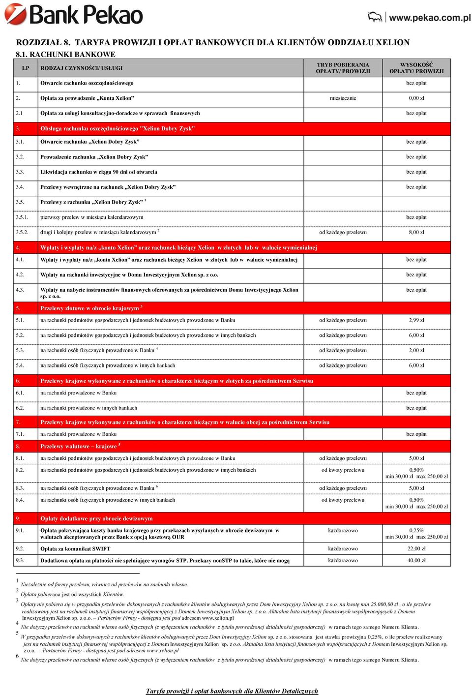 Obsługa rachunku oszczędnościowego "Xelion Dobry Zysk" 3.1. Otwarcie rachunku Xelion Dobry Zysk bez opłat 3.2. Prowadzenie rachunku Xelion Dobry Zysk bez opłat 3.3. Likwidacja rachunku w ciągu 90 dni od otwarcia bez opłat 3.