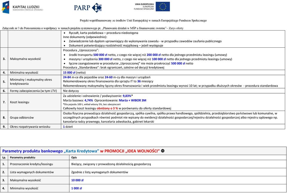 Maksymalna wysokość maszyny i urządzenia 300 000 zł netto, z czego nie więcej niż 100 000 zł netto dla jednego przedmiotu leasingu (umowy) łączne zaangażowanie w procedurze Uproszczonej nie może
