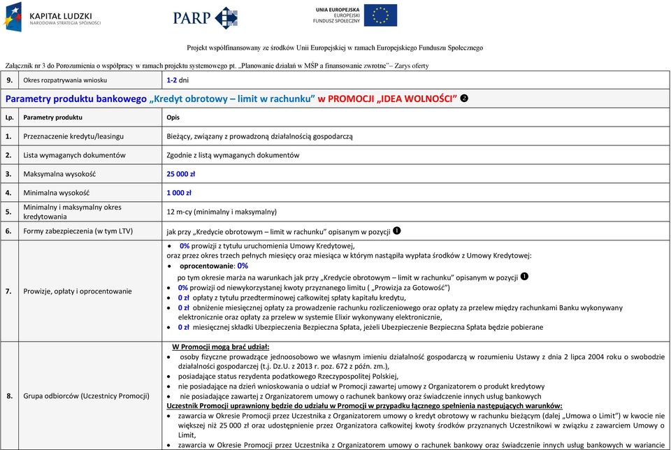 Minimalna wysokość 1 000 zł 12 m-cy (minimalny i maksymalny) jak przy Kredycie obrotowym limit w rachunku opisanym w pozycji 0% prowizji z tytułu uruchomienia Umowy Kredytowej, oraz przez okres