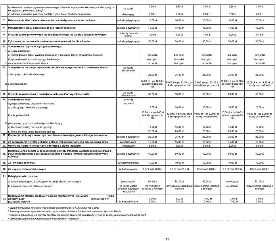 Ustanowienie albo zmiana pełnomocnictwa do dysponowania rachunkiem za każdą dyspozycję 10,00 zł 10,00 zł 10,00 zł 10,00 zł 10,00 zł 8.