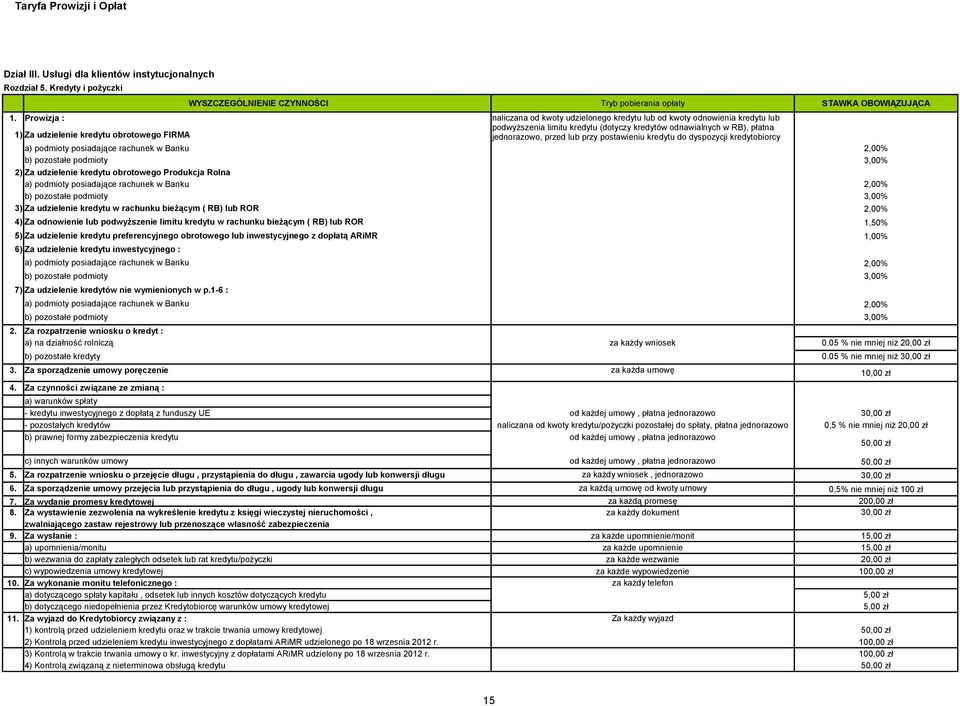 FIRMA jednorazowo, przed lub przy postawieniu kredytu do dyspozycji kredytobiorcy a) podmioty posiadające rachunek w Banku 2,00% b) pozostałe podmioty 3,00% 2) Za udzielenie kredytu obrotowego