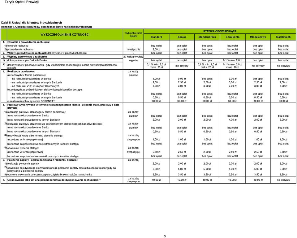Otwarcie i prowadzenie rachunku: 1) otwarcie rachunku - bez opłat bez opłat bez opłat bez opłat bez opłat bez opłat 2) prowadzenie rachunku miesięcznie 2,00 zł bez opłat bez opłat bez opłat bez opłat