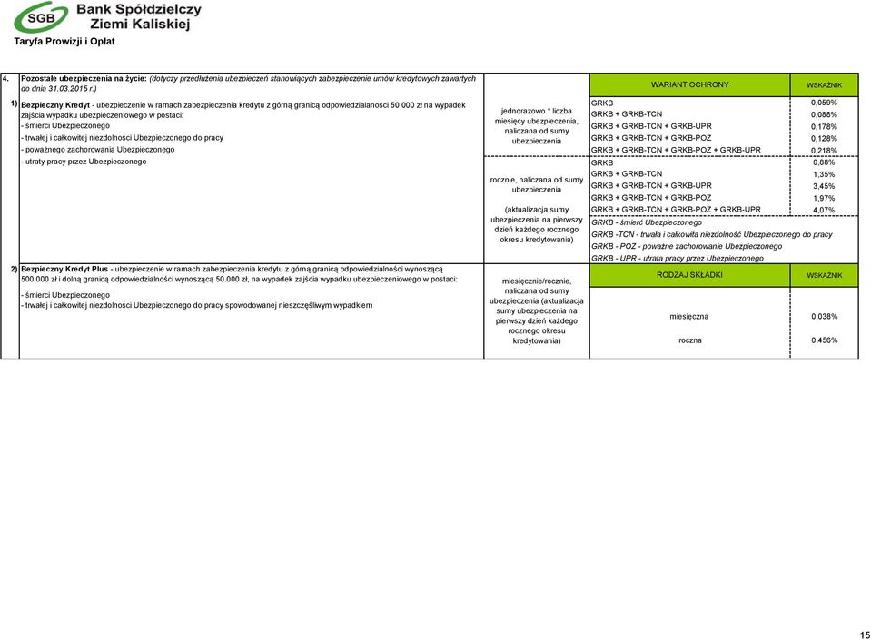 postaci: GRKB + GRKB-TCN 0,088% miesięcy ubezpieczenia, - śmierci Ubezpieczonego GRKB + GRKB-TCN + GRKB-UPR 0,178% naliczana od sumy - trwałej i całkowitej niezdolności Ubezpieczonego do pracy