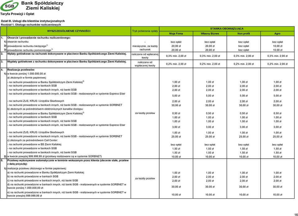 miesięcznie, za każdy 20,00 zł 20,00 zł bez opłat 10,00 zł 3) prowadzenie rachunku pomocniczego 1) rachunek 20,00 zł 20,00 zł bez opłat 10,00 zł 2.