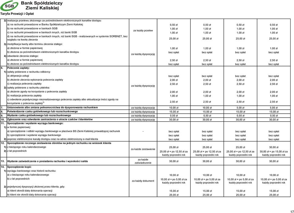 innych, niż banki SGB - realizowanych w systemie SORBNET, bez względu na kwotę zlecenia 3) modyfikacja kwoty albo terminu zlecenia stałego: 25,00 zł 25,00 zł 25,00 zł 25,00 zł a) złożona w formie