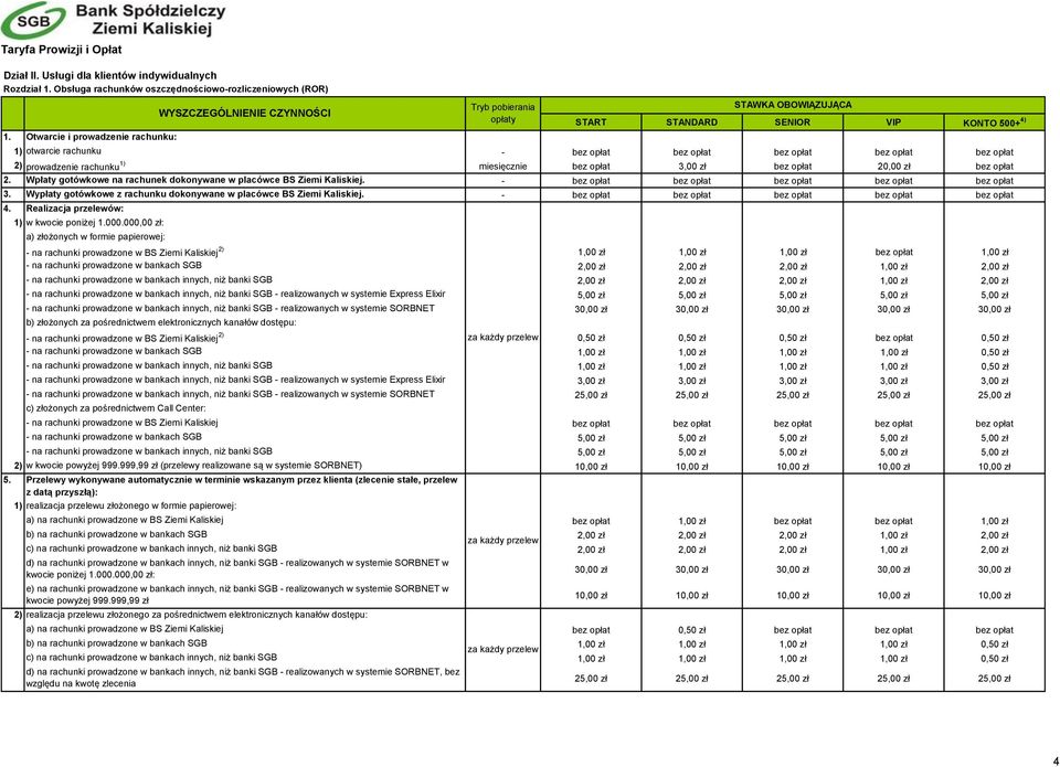 zł bez opłat 20,00 zł bez opłat 2. Wpłaty gotówkowe na rachunek dokonywane w placówce BS Ziemi Kaliskiej. - bez opłat bez opłat bez opłat bez opłat bez opłat 3.