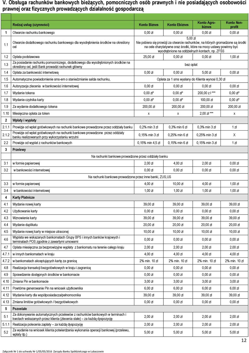 1 Otwarcie dodatkowego rachunku bankowego dla wyodrębnienia środków na określony cel 5,00 zł Nie pobiera się prowizji za otwarcie rachunków, na których gromadzone są środki na cele charytatywne oraz