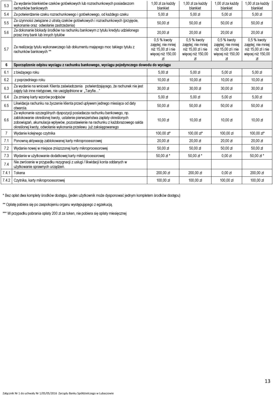 7 Za czynności związane z utratą czeków gotówkowych i rozrachunkowych (przyjęcie, wykonanie oraz odwołanie zastrzeżenia) Za dokonanie blokady środków na rachunku bankowym z tytułu kredytu udzielonego