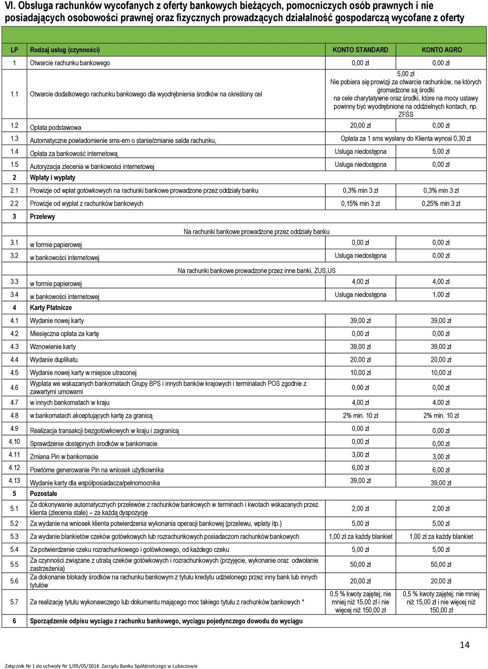 1 Otwarcie dodatkowego rachunku bankowego dla wyodrębnienia środków na określony cel 5,00 zł Nie pobiera się prowizji za otwarcie rachunków, na których gromadzone są środki na cele charytatywne oraz