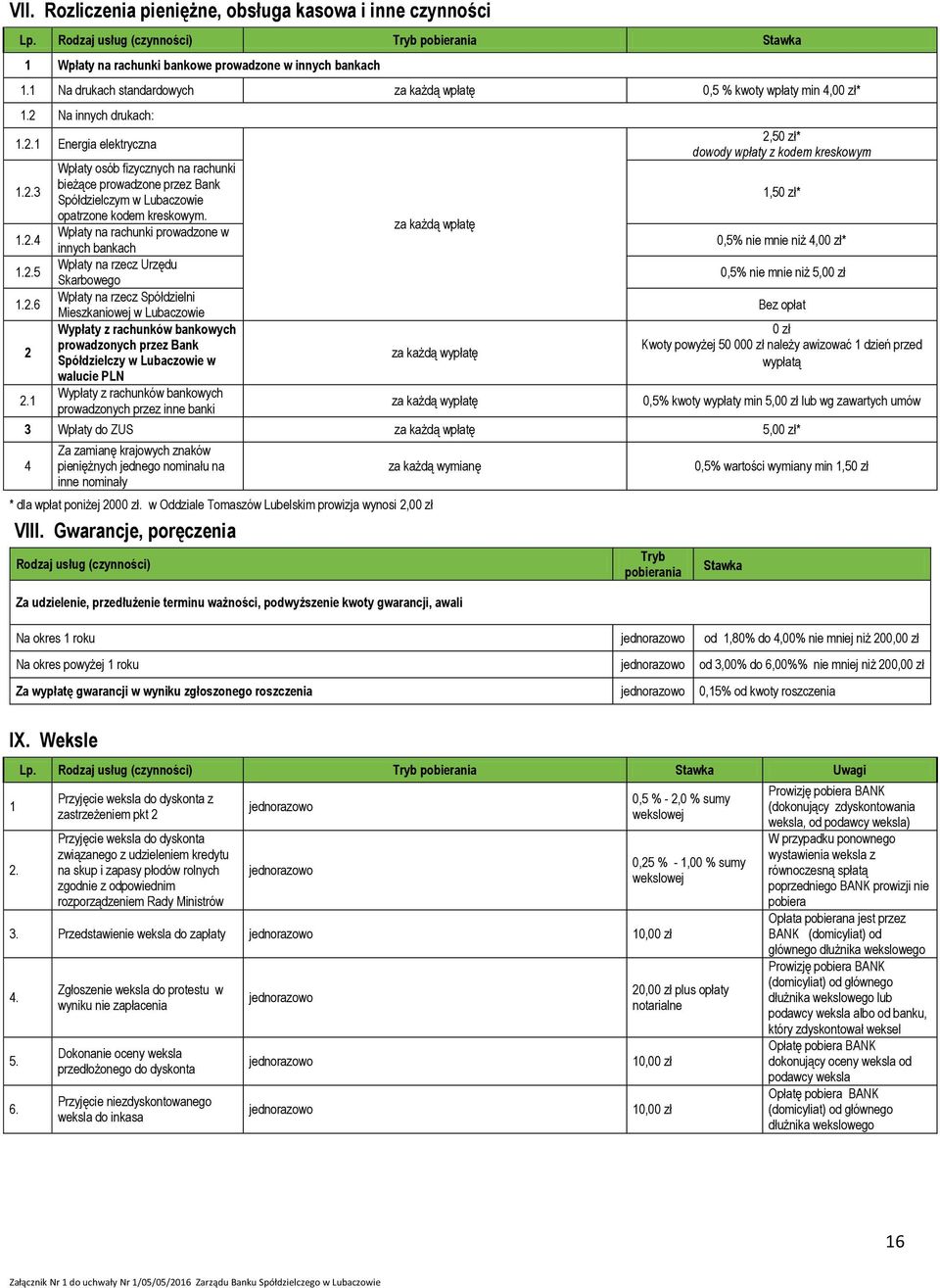 1 Wpłaty osób fizycznych na rachunki bieżące prowadzone przez Bank Spółdzielczym w Lubaczowie opatrzone kodem kreskowym.