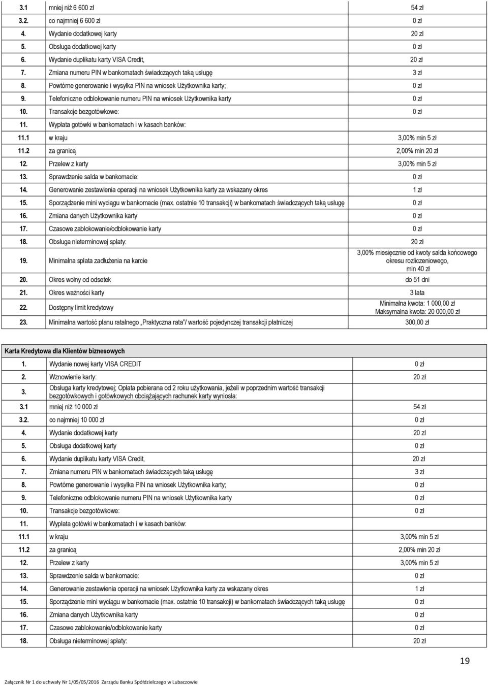 Telefoniczne odblokowanie numeru PIN na wniosek Użytkownika karty 0 zł 10. Transakcje bezgotówkowe: 0 zł 11. Wypłata gotówki w bankomatach i w kasach banków: 11.1 w kraju 3,00% min 5 zł 11.