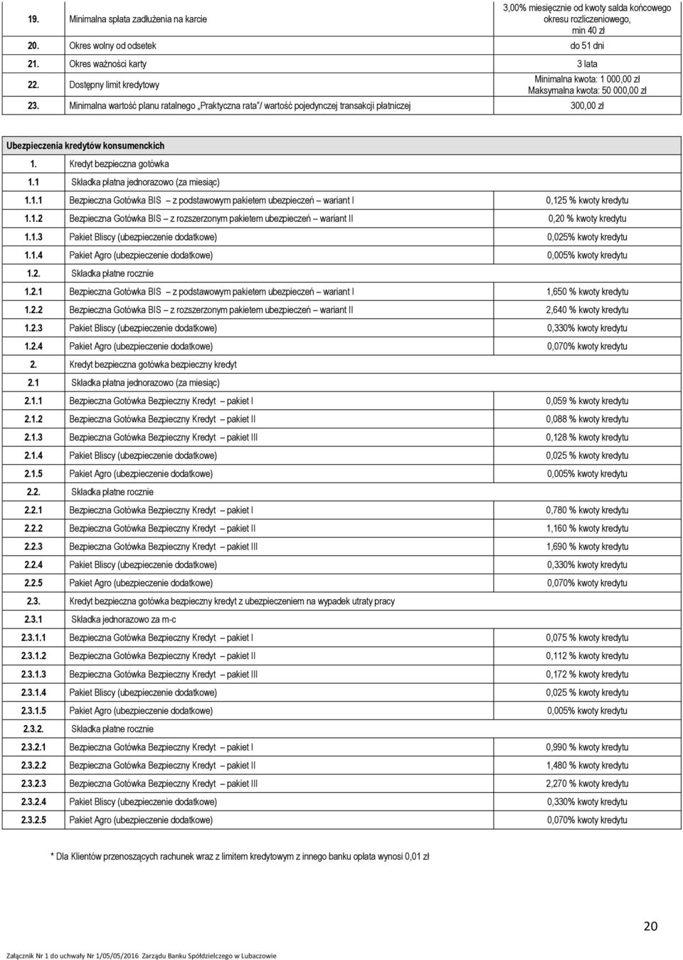 Minimalna wartość planu ratalnego Praktyczna rata / wartość pojedynczej transakcji płatniczej 300,00 zł Ubezpieczenia kredytów konsumenckich 1. Kredyt bezpieczna gotówka 1.