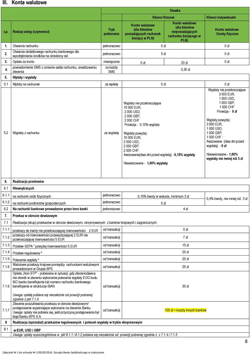 PLN) Klienci indywidualni Konto walutowe Osoby fizyczne 1. Otwarcie rachunku 0 zł 0 zł 2. Otwarcie dodatkowego rachunku bankowego dla wyodrębnienia środków na określony cel 5 zł 0 zł 3.