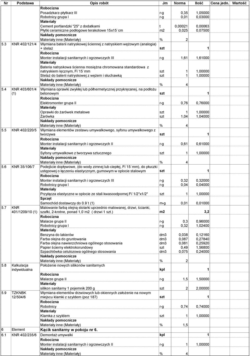 3 KNR 402/121/4 Wymiana baterii natryskowej ściennej z natryskiem wężowym (analogia) + stelaż szt 1 Monter instalacji sanitarnych i ogrzewczych III r-g 1,61 1,61000 Bateria natryskowa ścienna