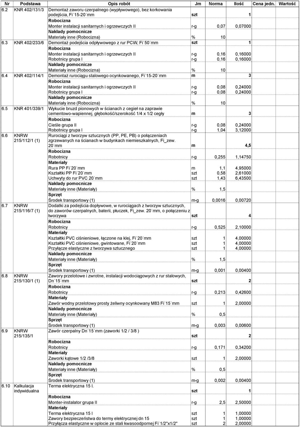 4 KNR 402/114/1 Demontaż rurociągu stalowego ocynkowanego, Fi 15-20 mm m 3 Monter instalacji sanitarnych i ogrzewczych II r-g 0,08 0,24000 Robotnicy grupa I r-g 0,08 0,24000 inne () % 10 6.