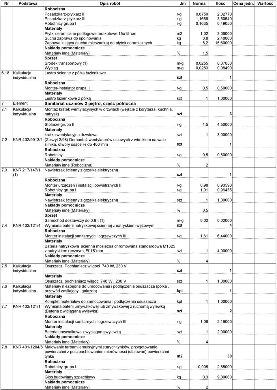 6.18 Kalkulacja Lustro ścienne z półką łazienkowe indywidualna szt 1 Monter-instalator grupa II r-g 0,5 0,50000 Lustro łazienkowe z półką szt 1 1,00000 7 Element Sanitariat uczniów 2 piętro, część