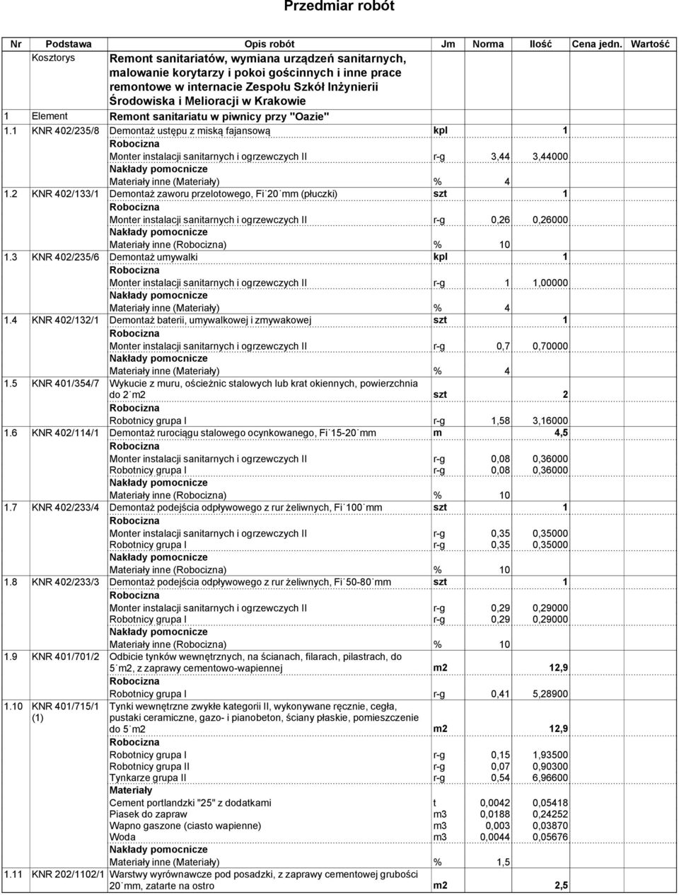 1 KNR 402/235/8 Demontaż ustępu z miską fajansową kpl 1 Monter instalacji sanitarnych i ogrzewczych II r-g 3,44 3,44000 inne () % 4 1.