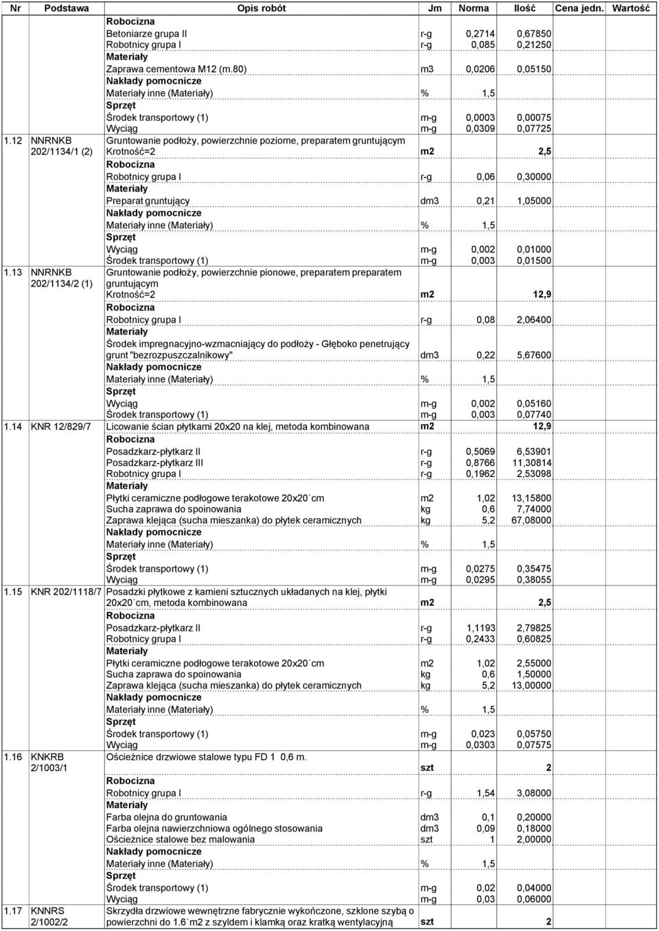 grupa I r-g 0,06 0,30000 Preparat gruntujący dm3 0,21 1,05000 inne () % 1,5 Wyciąg m-g 0,002 0,01000 Środek transportowy (1) m-g 0,003 0,01500 Gruntowanie podłoży, powierzchnie pionowe, preparatem