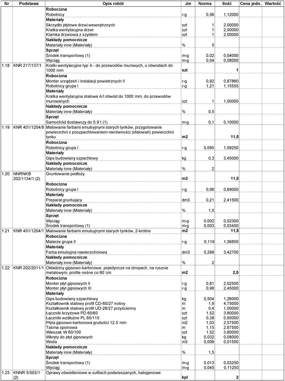 18 KNR 217/137/1 Kratki wentylacyjne typ A - do przewodów murowych, o obwodach do 1000 mm szt 1 Monter urządzeń i instalacji powietrznych II r-g 0,92 0,87860 Robotnicy grupa I r-g 1,21 1,15555 Kratka