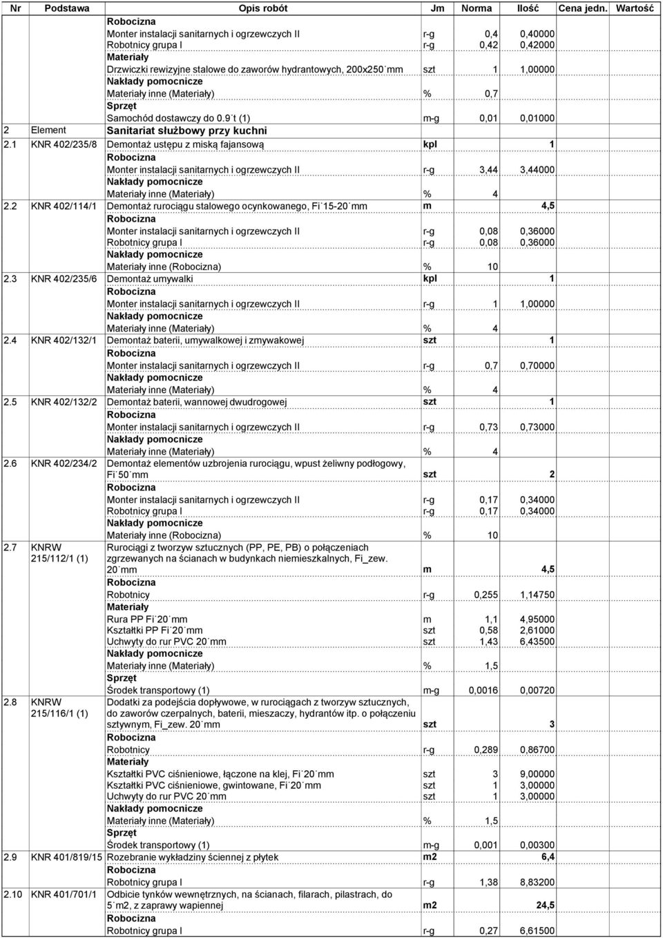 1 KNR 402/235/8 Demontaż ustępu z miską fajansową kpl 1 Monter instalacji sanitarnych i ogrzewczych II r-g 3,44 3,44000 inne () % 4 2.