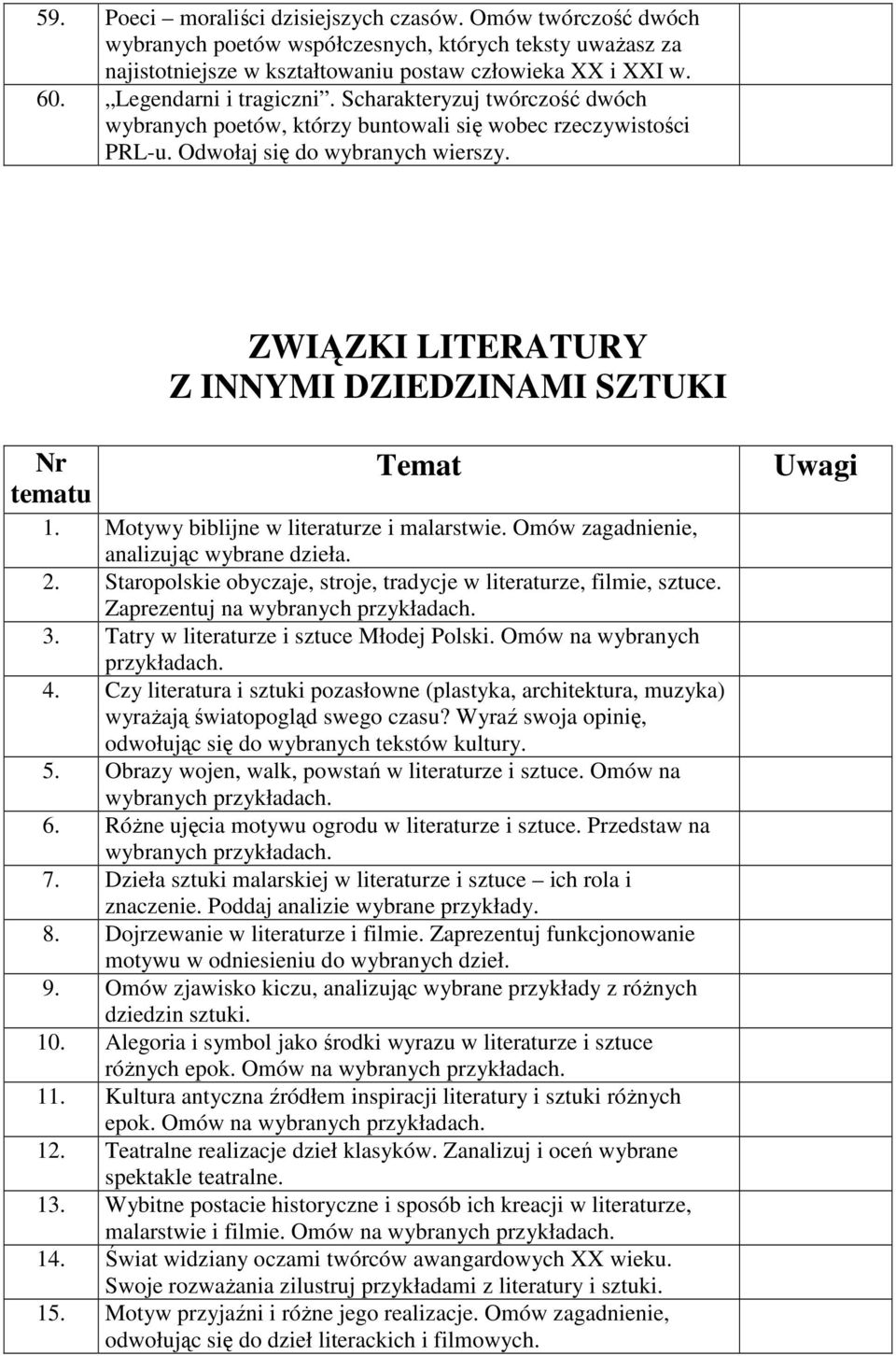 ZWIĄZKI LITERATURY Z INNYMI DZIEDZINAMI SZTUKI Nr tematu Temat 1. Motywy biblijne w literaturze i malarstwie. Omów zagadnienie, analizując wybrane dzieła. 2.