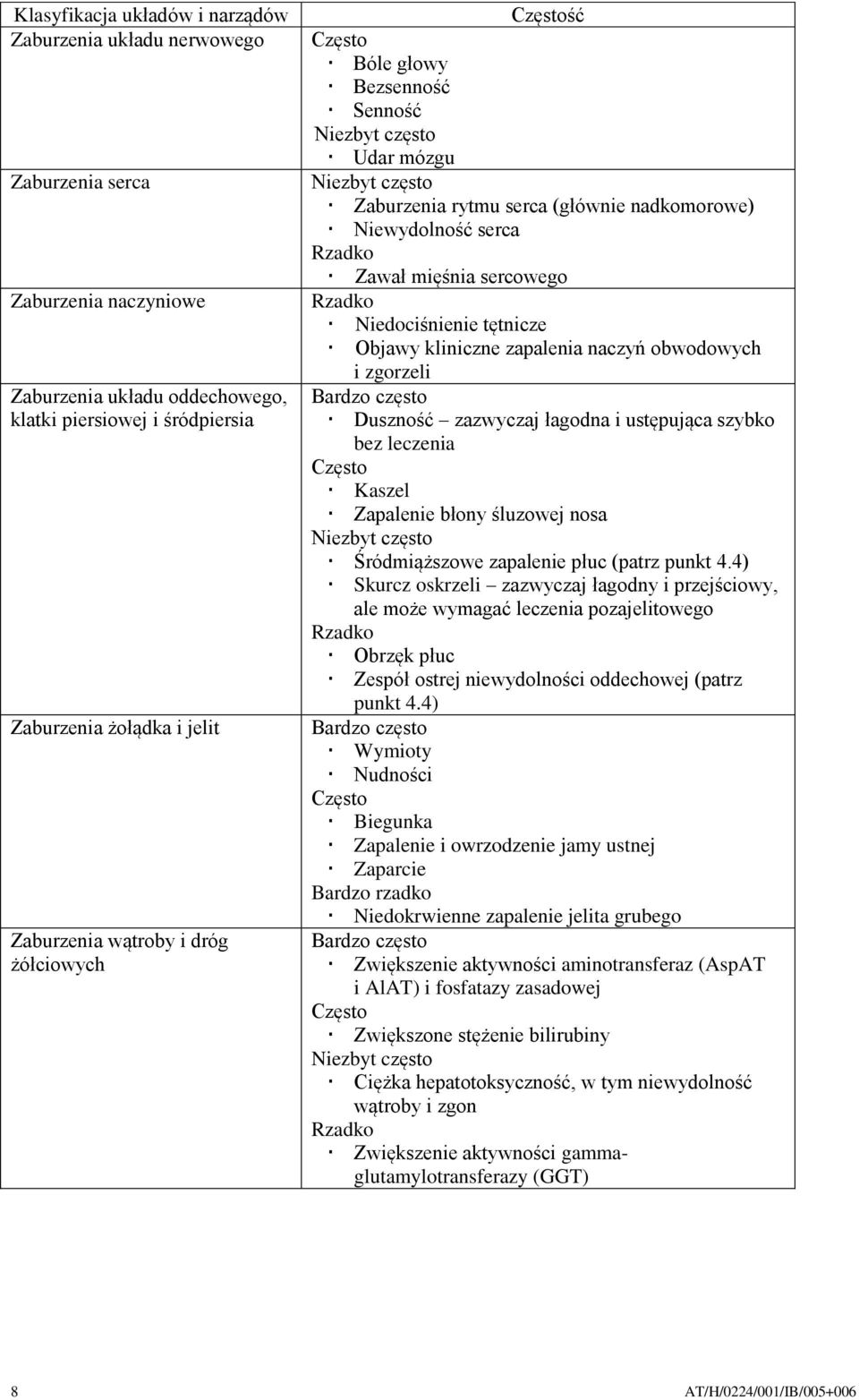 Rzadko Niedociśnienie tętnicze Objawy kliniczne zapalenia naczyń obwodowych i zgorzeli Bardzo często Duszność zazwyczaj łagodna i ustępująca szybko bez leczenia Kaszel Zapalenie błony śluzowej nosa