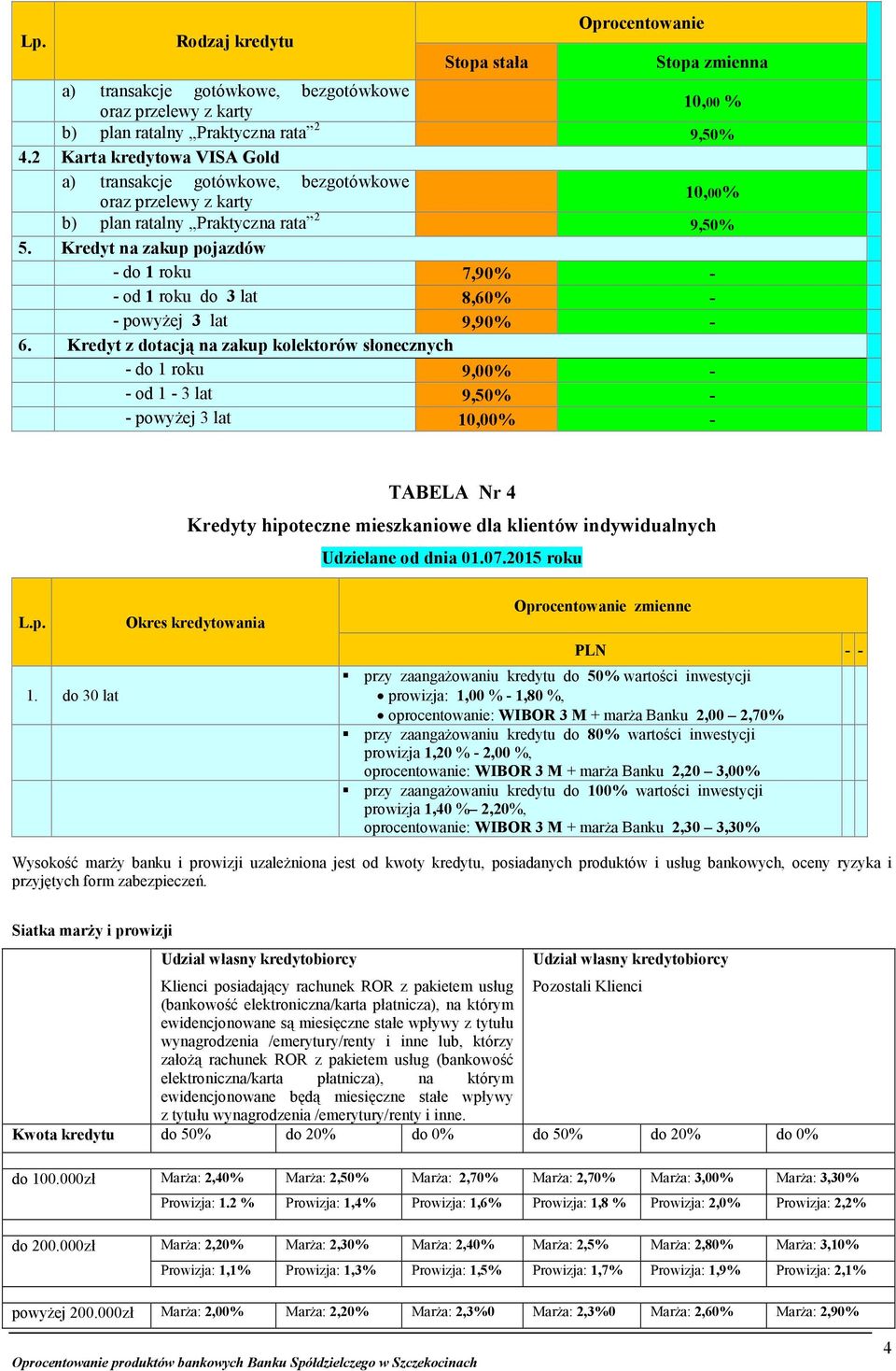 Kredyt na zakup pojazdów do 1 roku 7,90% od 1 roku do 3 lat 8,60% powyżej 3 lat 9,90% 6.